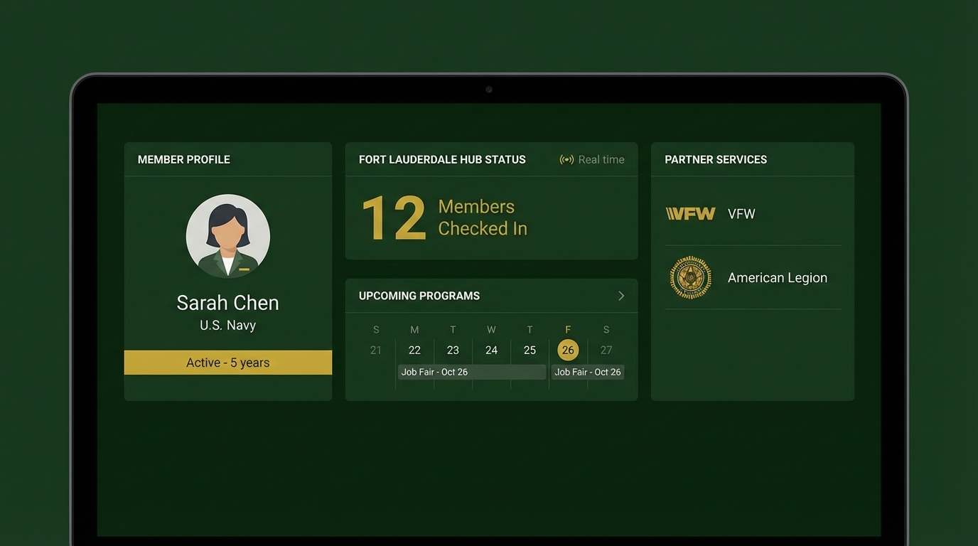 Rally Point platform preview
